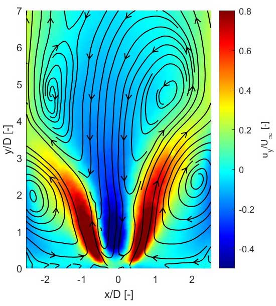 Sw11_AAI05_reacting_